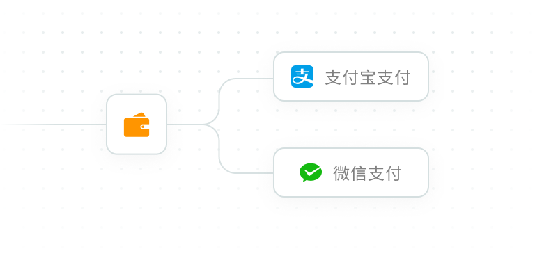 性价比最高的 API 源头
